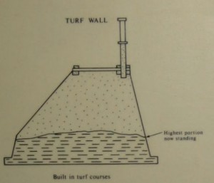 turf wall